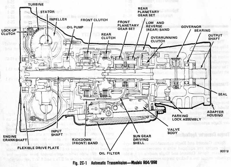 Autotransdiagram.jpg