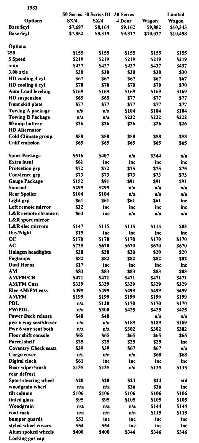 1983pricedata.jpg