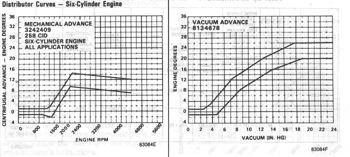 Vac curve.gif