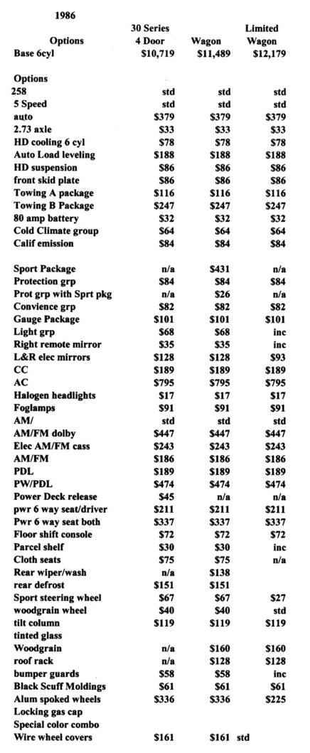 1986pricedata.jpg