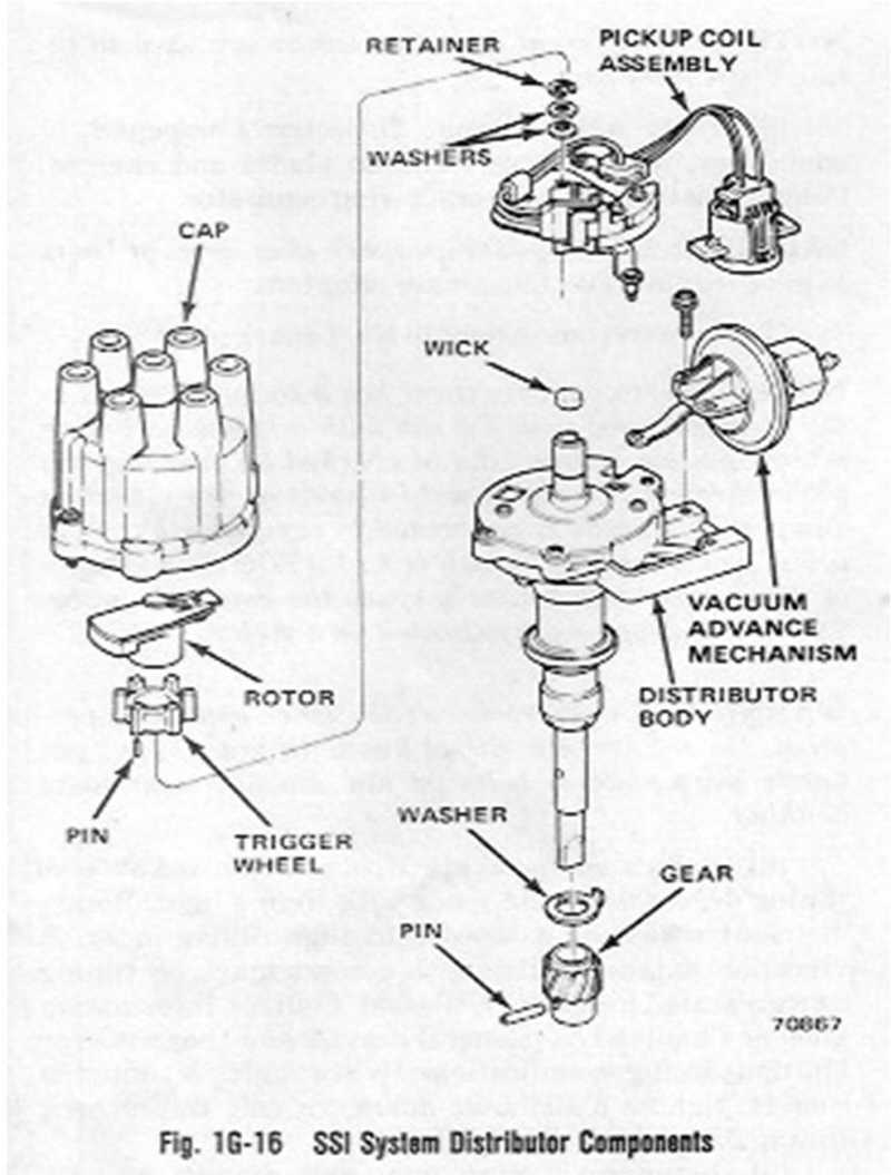 6cylinderssidistributorexplode.jpg